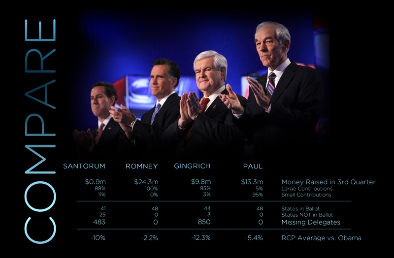 Read more about the article Republicans:  Side by Side Candidate Comparison
