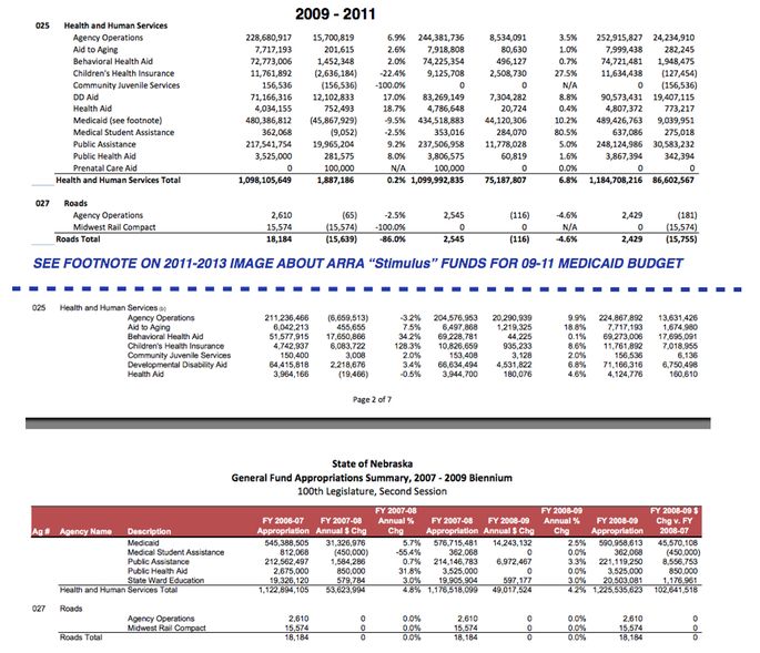 NE Budget Dept. of Health & Human Services 2007-2009 and 2009-2011